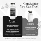 Reconstitution Solution – Deionized Water with 0.9% Benzyl Alcohol | for Research Use Only